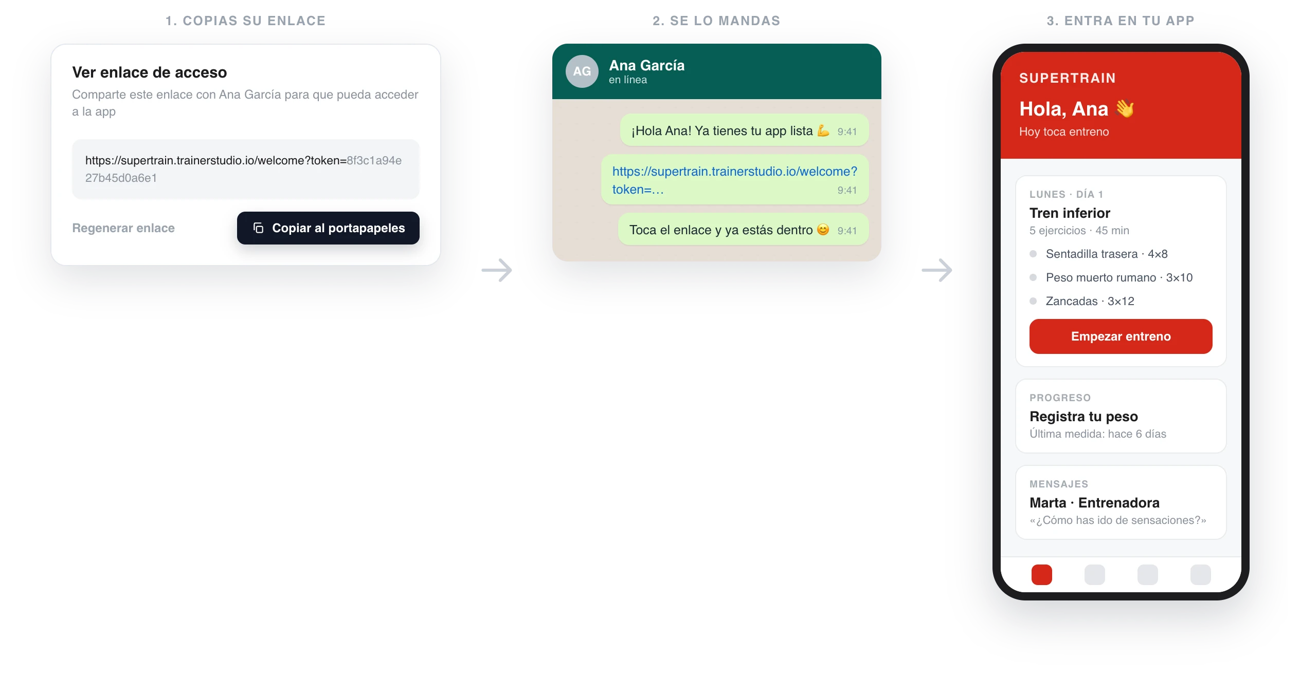 Los tres pasos: el diálogo «Ver enlace de acceso» del panel del entrenador con el botón «Copiar al portapapeles», el enlace enviado por WhatsApp y el móvil del cliente ya dentro de la app con su entrenamiento del día